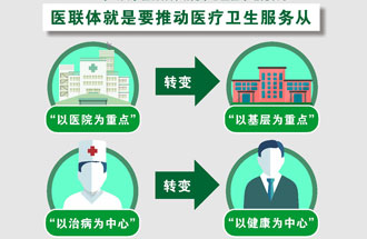 7月25日，《關(guān)于在醫療聯(lián)合體建設中切實(shí)加強中醫藥工作的通知》