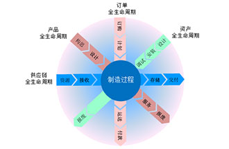 工業(yè)4.0是什么？智能工廠(chǎng)是指？