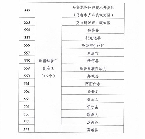 緊密型縣域醫療衛生共同體建設試點(diǎn)縣名單