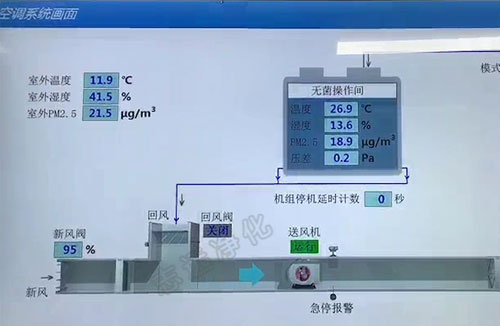 什么是SMT無(wú)塵車(chē)間？