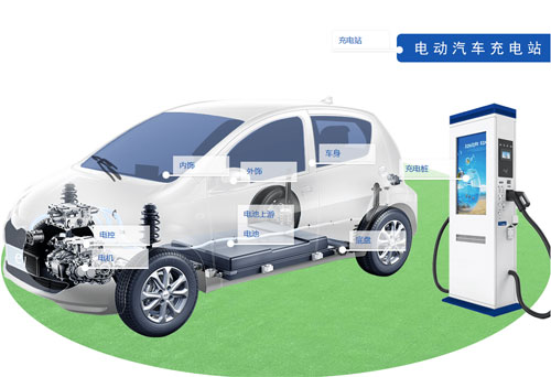 新能源汽車(chē)產(chǎn)業(yè)鏈-志遠凈化