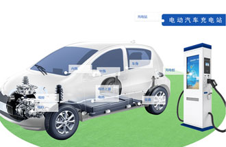 新能源汽車(chē)產(chǎn)業(yè)鏈有哪些組成？